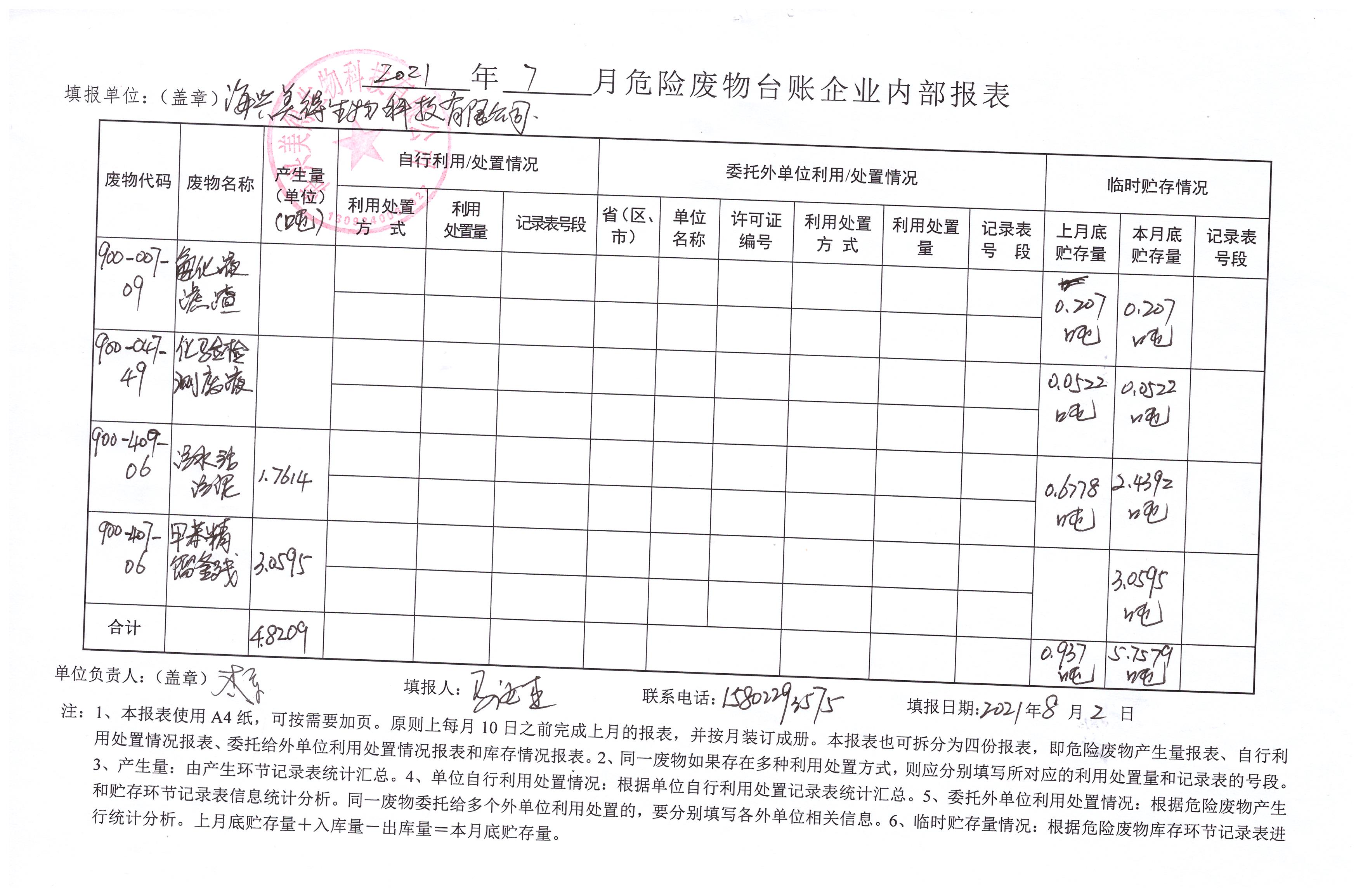 海興美得生物科技有限公司2021年7月危險(xiǎn)廢物月報(bào)
