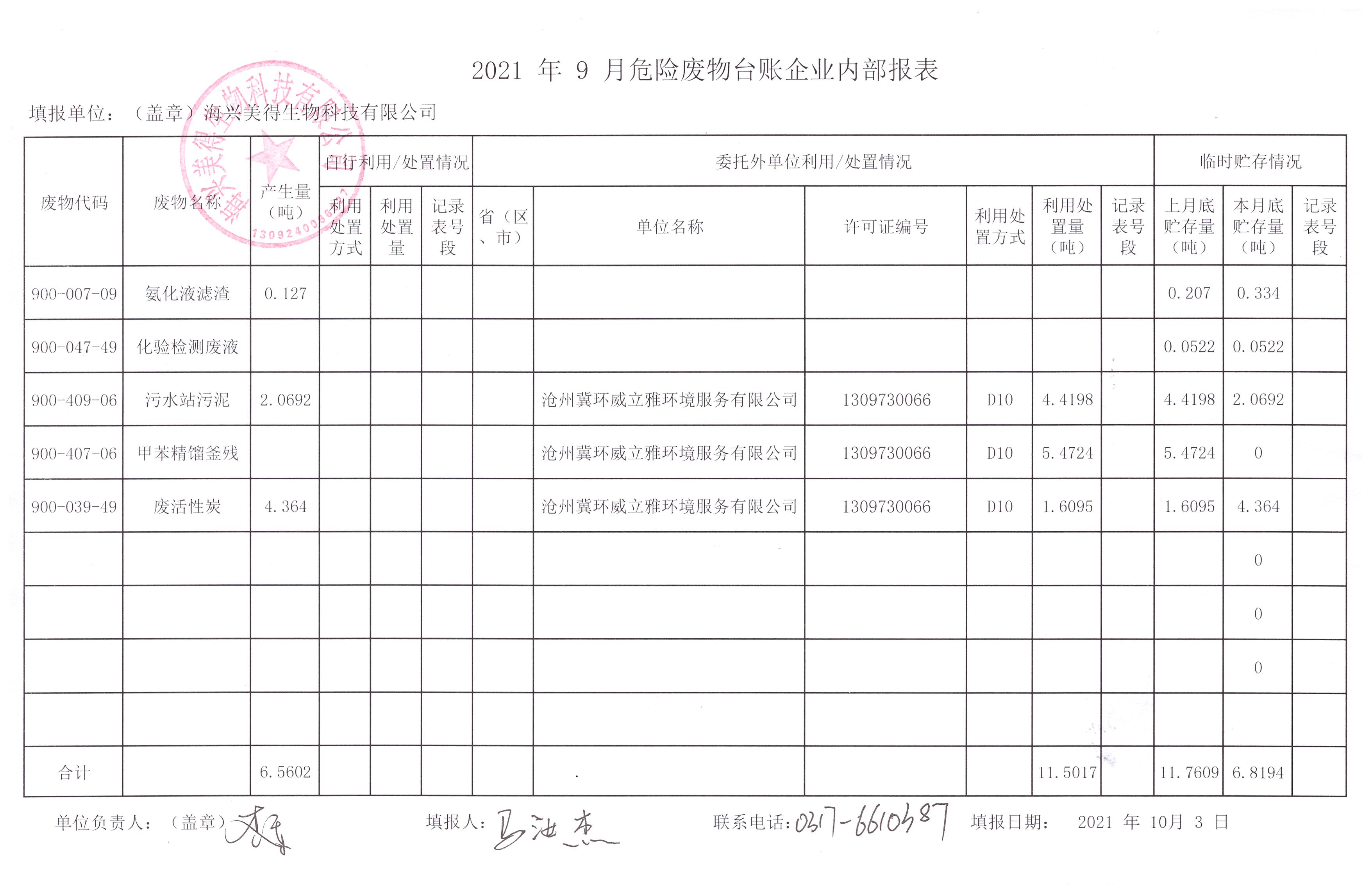 海興美得生物科技有限公司2021年9月危險(xiǎn)廢物月報(bào)