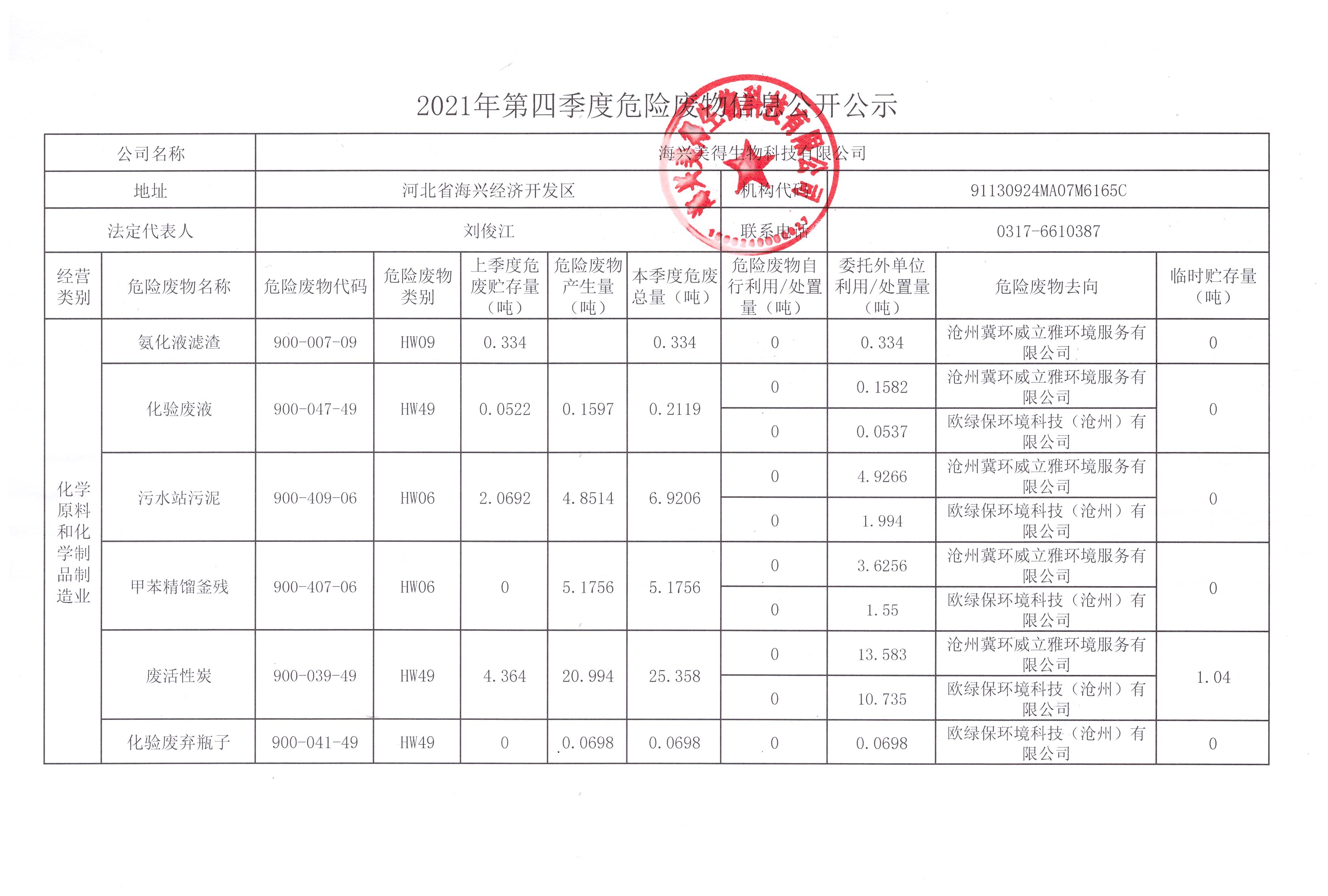 海興美得生物科技有限公司2021年第四季度危險(xiǎn)廢物信息公示