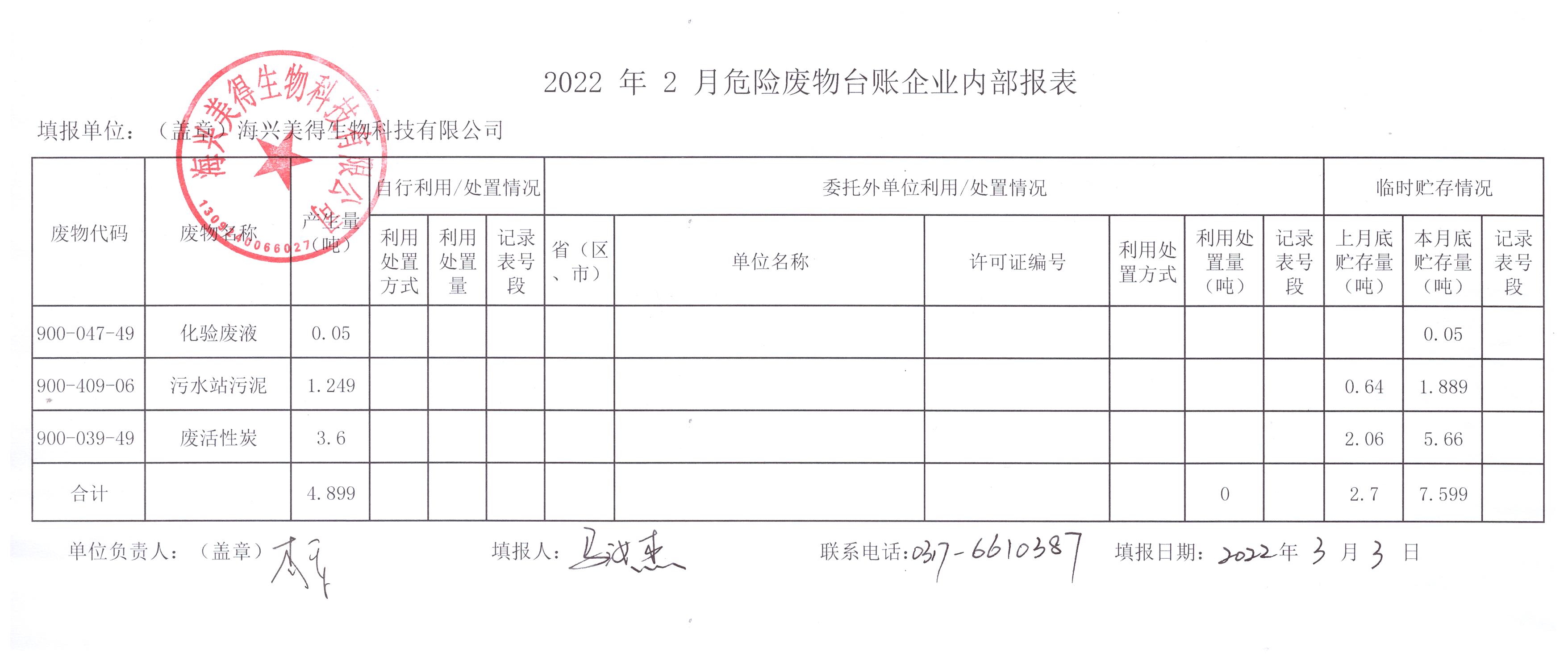 海興美得生物科技有限公司2022年2月危險(xiǎn)廢物月報(bào)