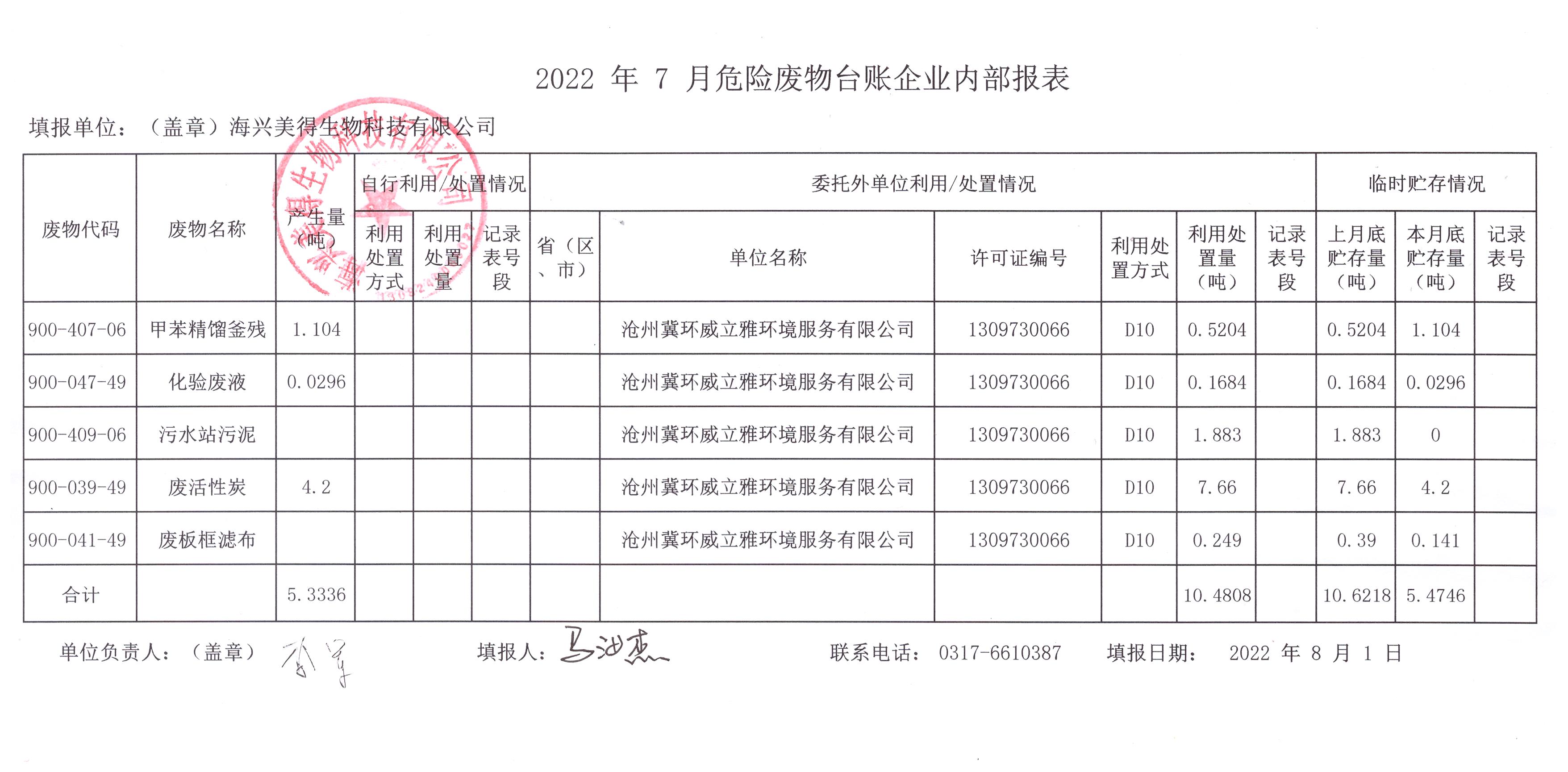 海興美得生物科技有限公司2022年7月危險廢物月報