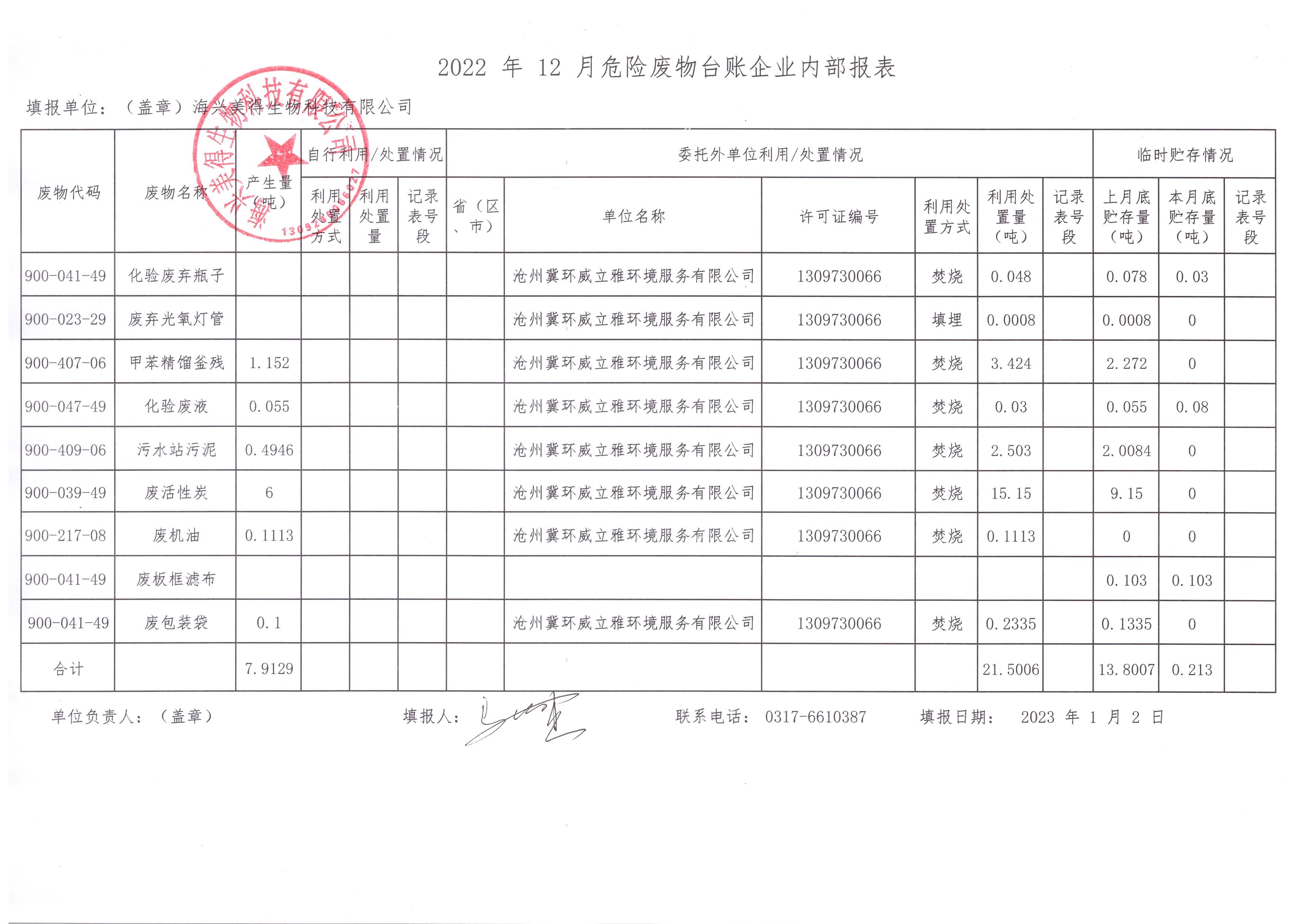 海興美得生物科技有限公司2022年12月危險廢物月報(bào)