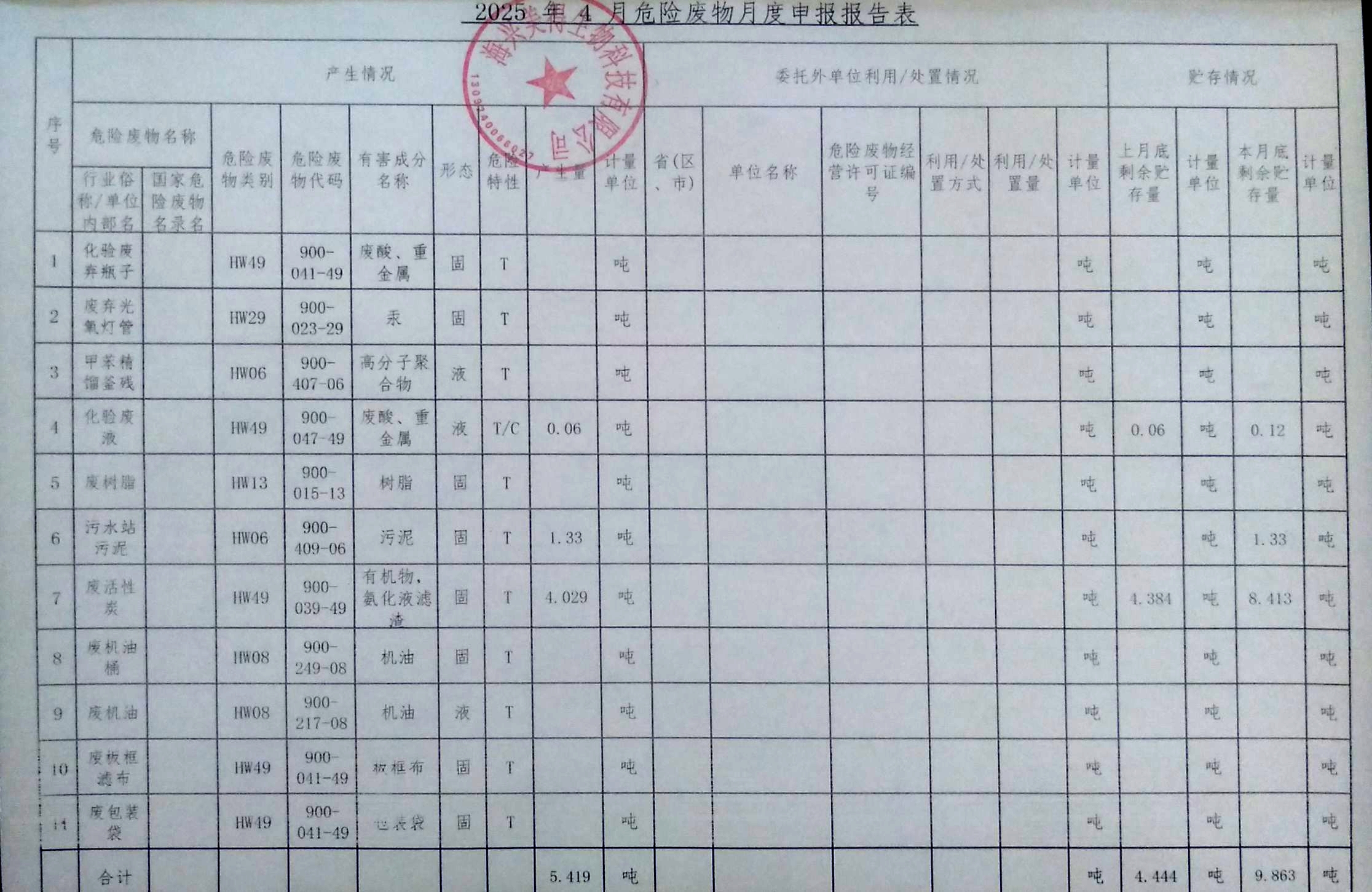 海興美得生物科技有限公司2025年4月份危廢月報(bào)